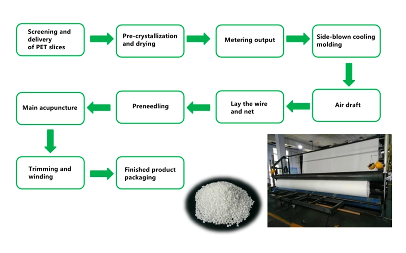 Production flow diagram.webp